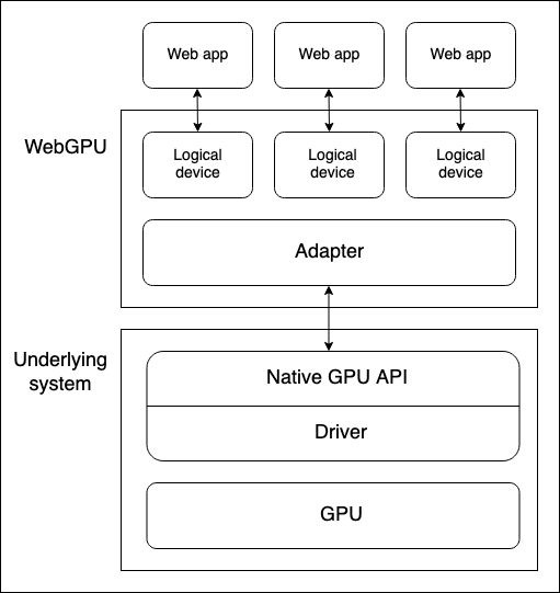 webgpu api working