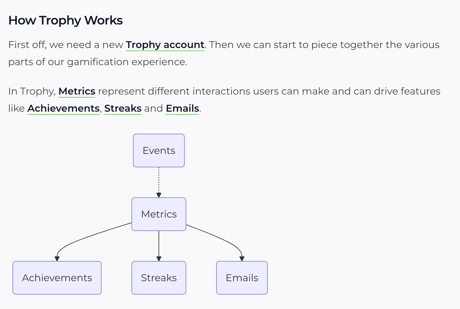 Mermaid diagrams in the Trophy docs