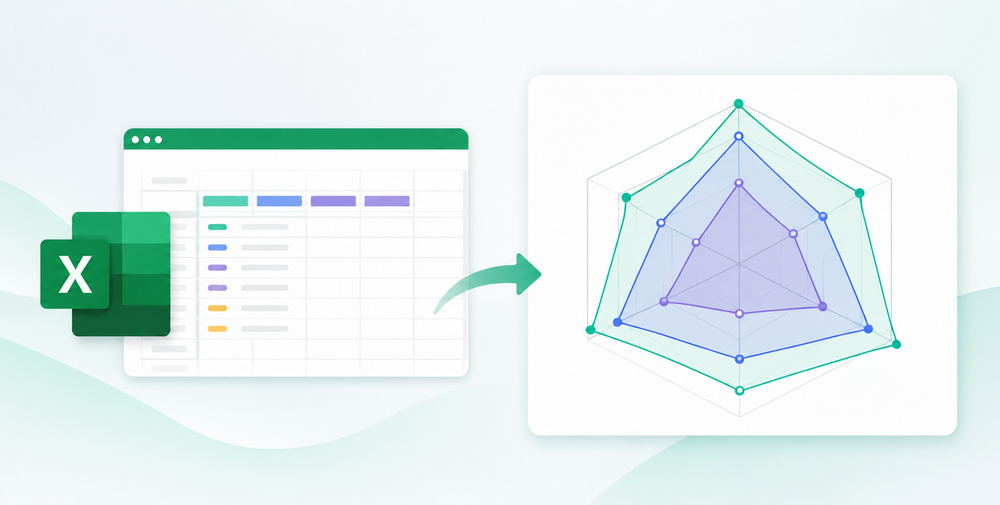 Creating and Customizing Radar Charts in Excel Using Python