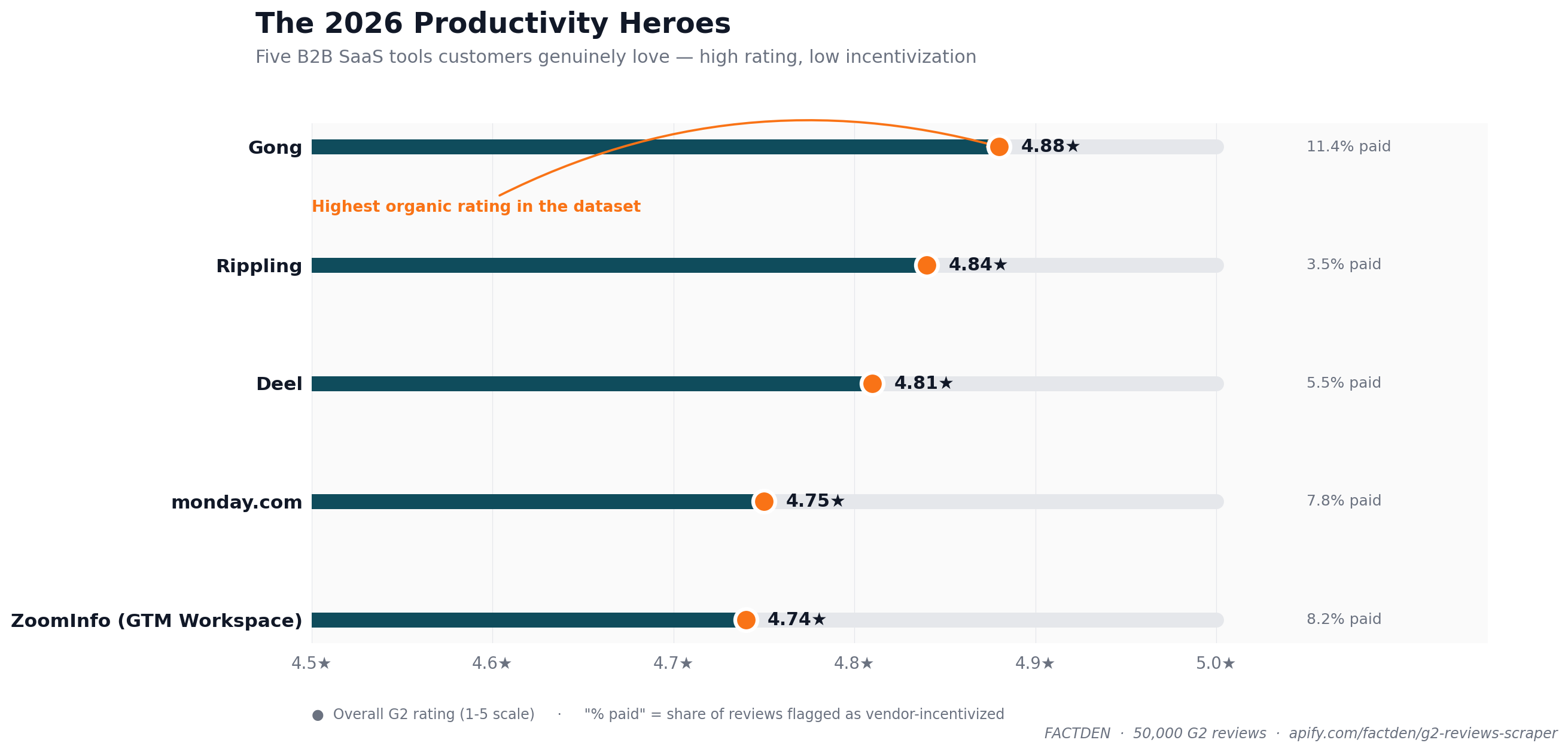 Productivity Heroes
