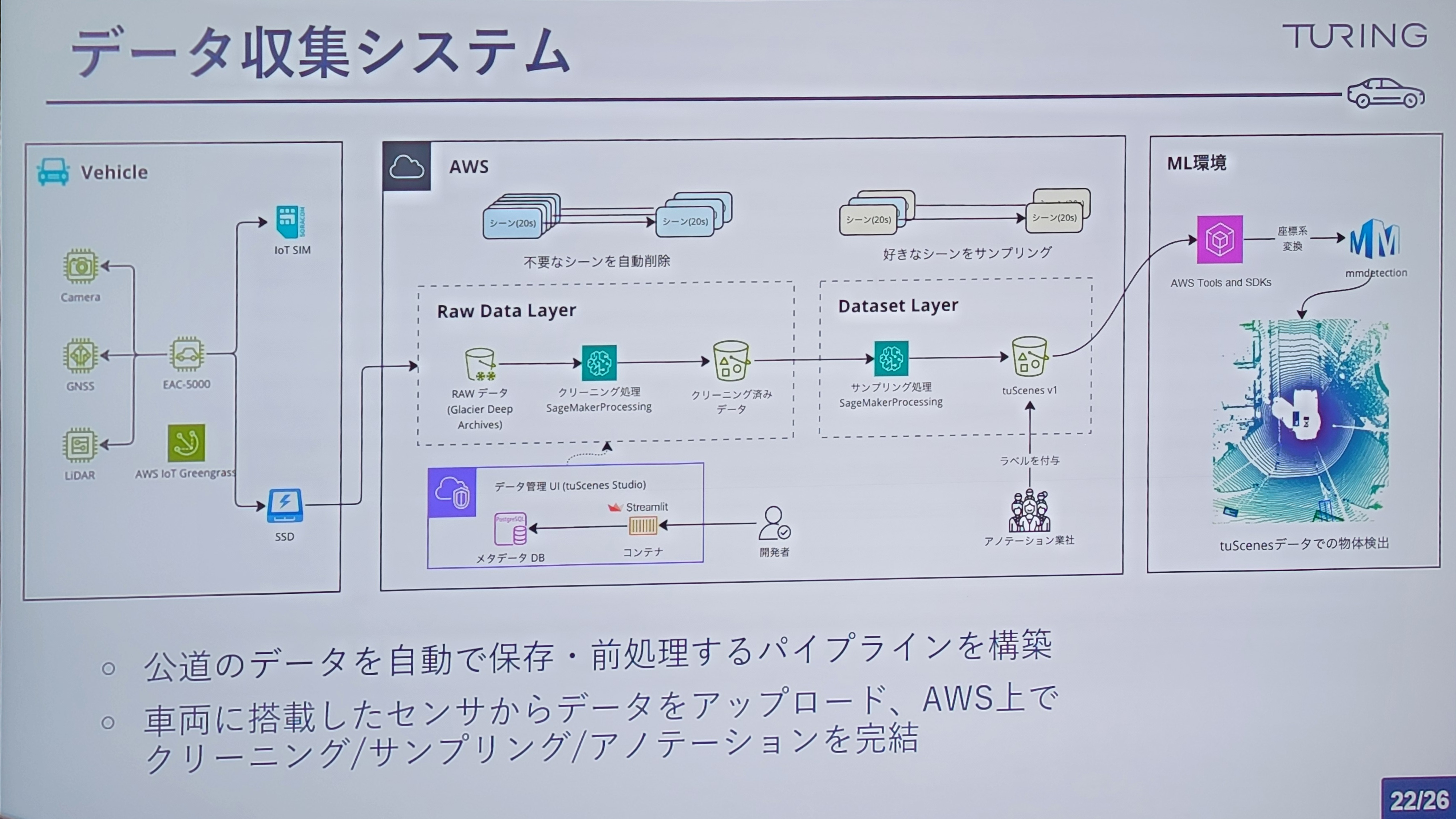 Training Data Collection System