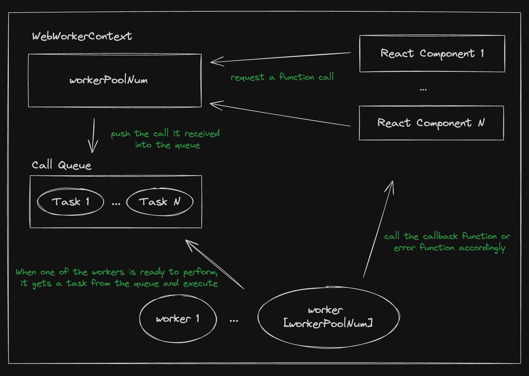Implementation Explanation