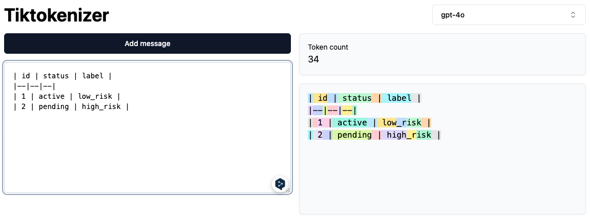 Less token usage with Markdown