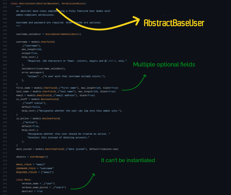 Django AbstractUser class source code