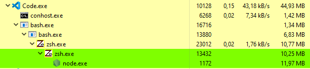 Imagem: Consumo de memória do nodejs apos o tsc-alias