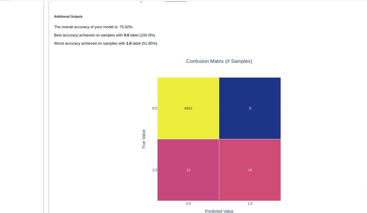 Confusion matrix