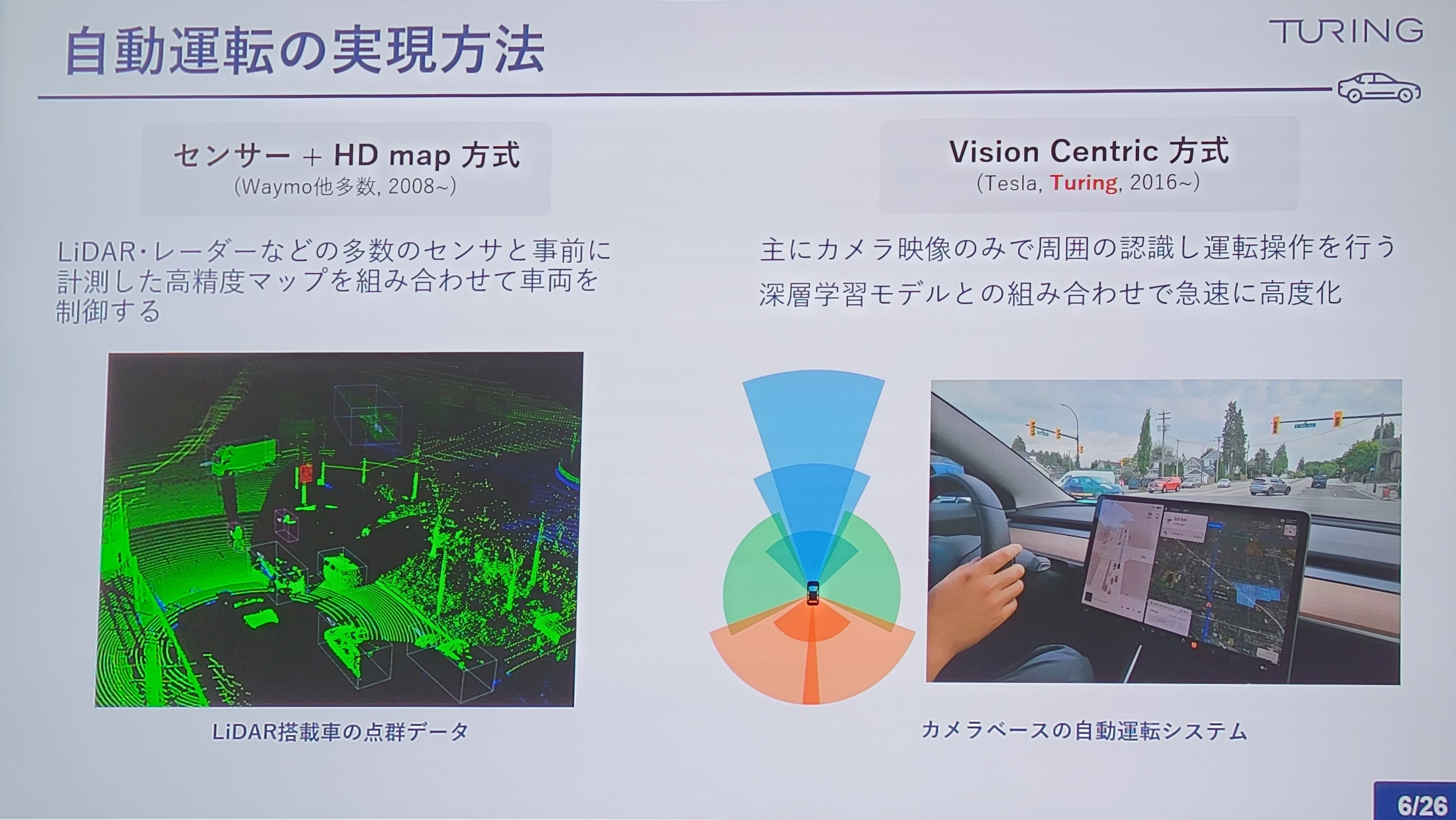 Differences in automated driving technology