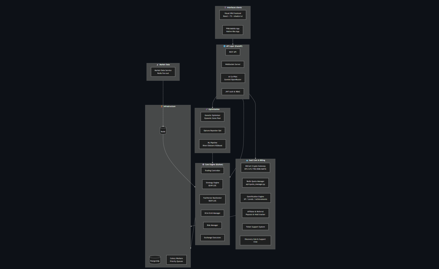 DepthSight Architecture Diagram
