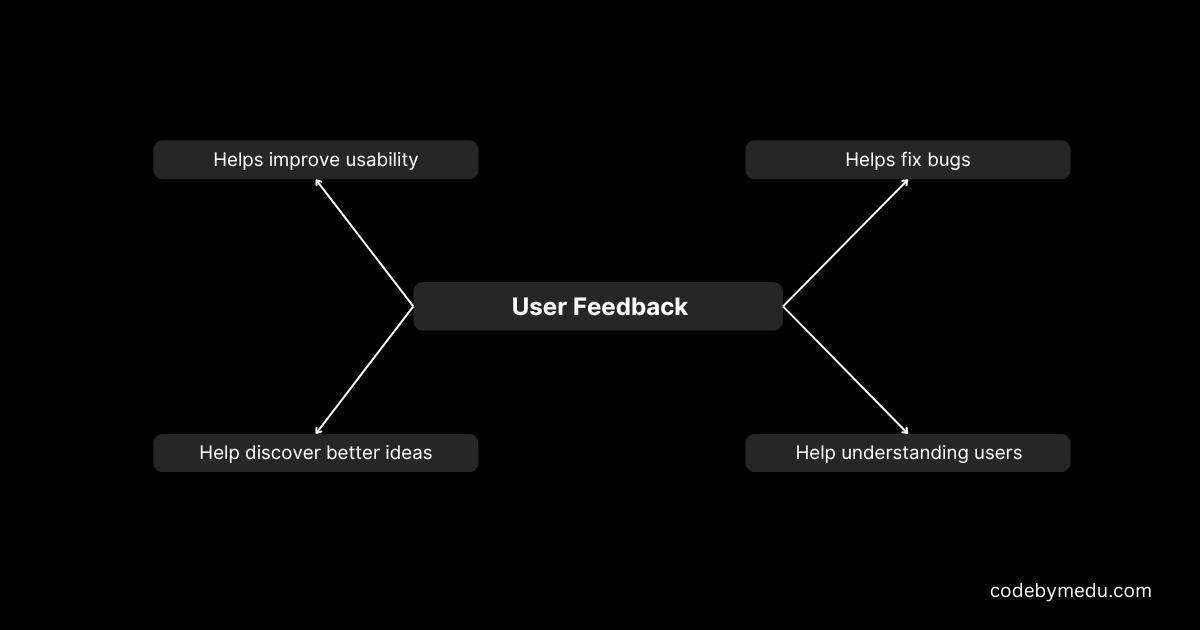 User feedback benefits