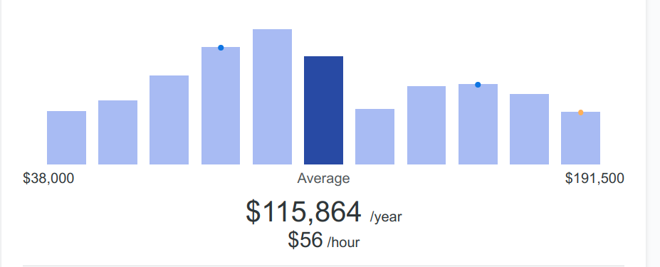 ziprecruiter.com Generative AI Engineer Salary