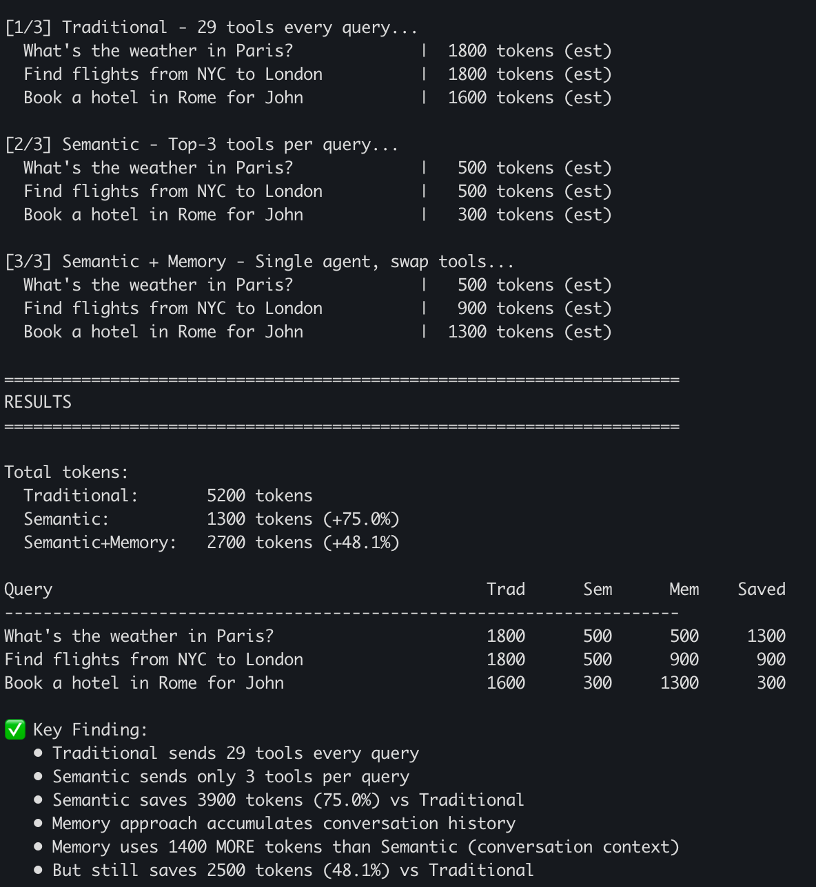 Reduce AI Agents Costs and Mistakes with Semantic tool Selection