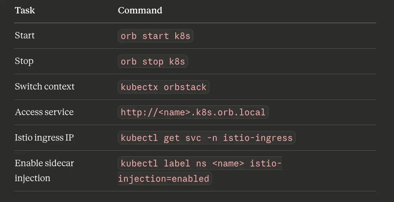 Quick reference for this cluster.