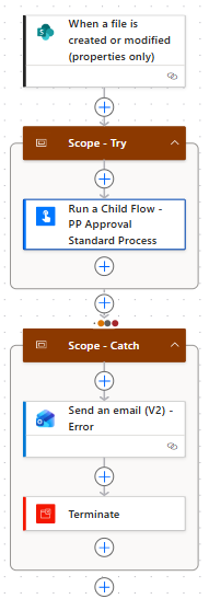 Screenshot: Template Flow overview in Power Automate designer
