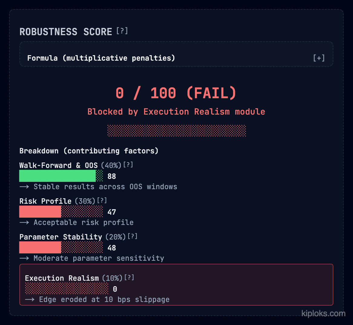 Diagram of the workflow