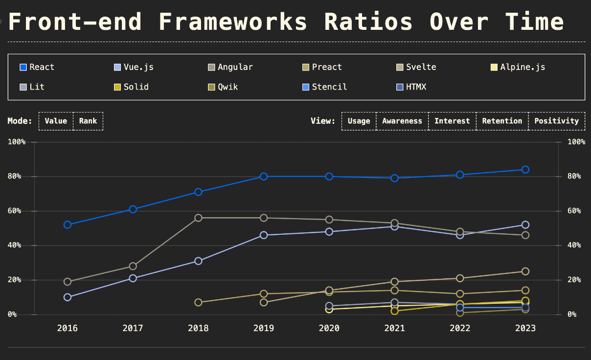 Line graph with emulated deuteranopia