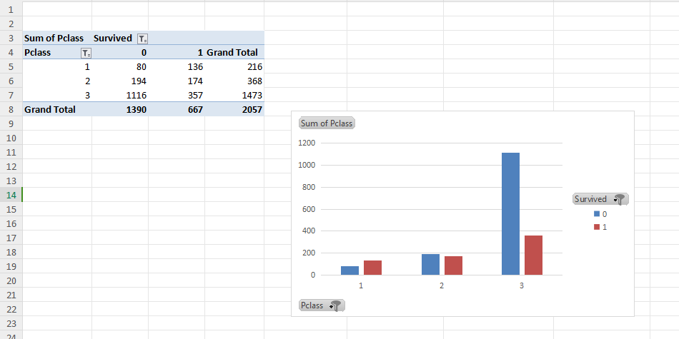 Socio-economic class analysis