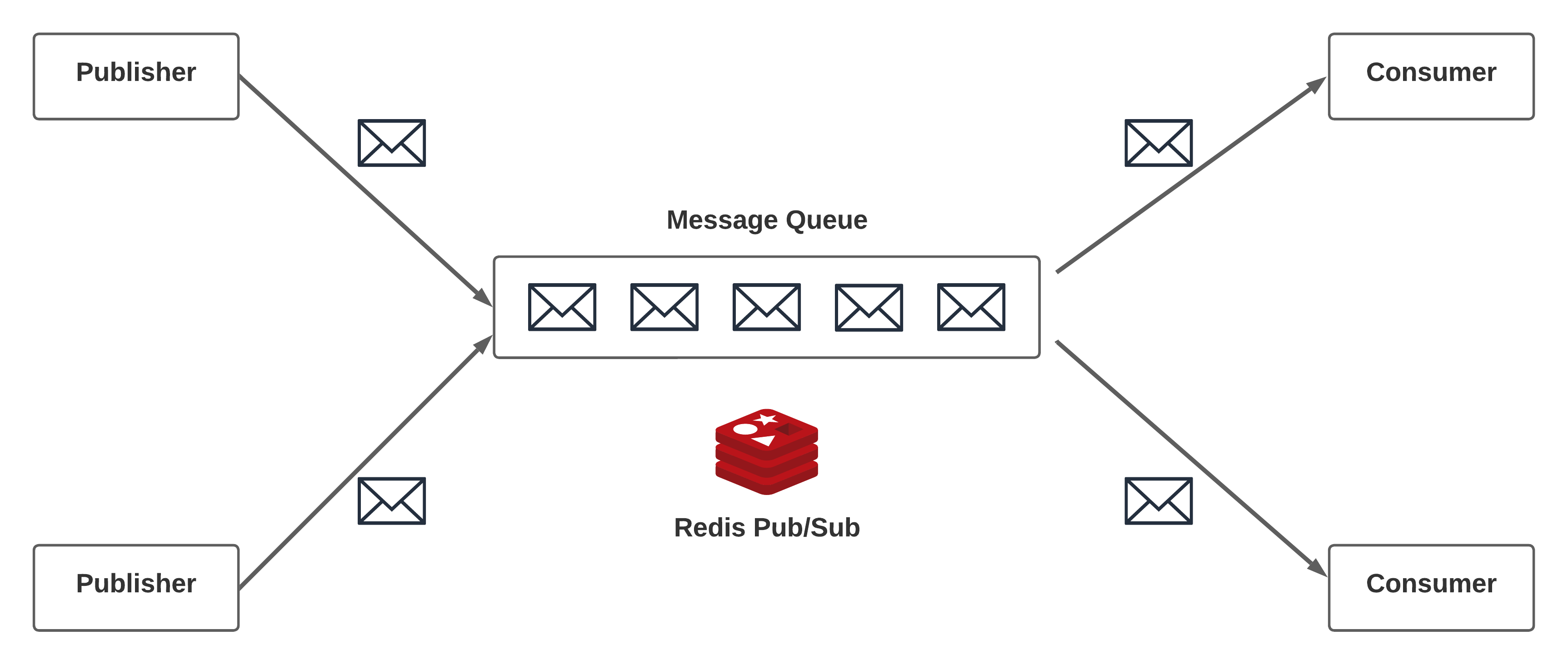 redis-queue