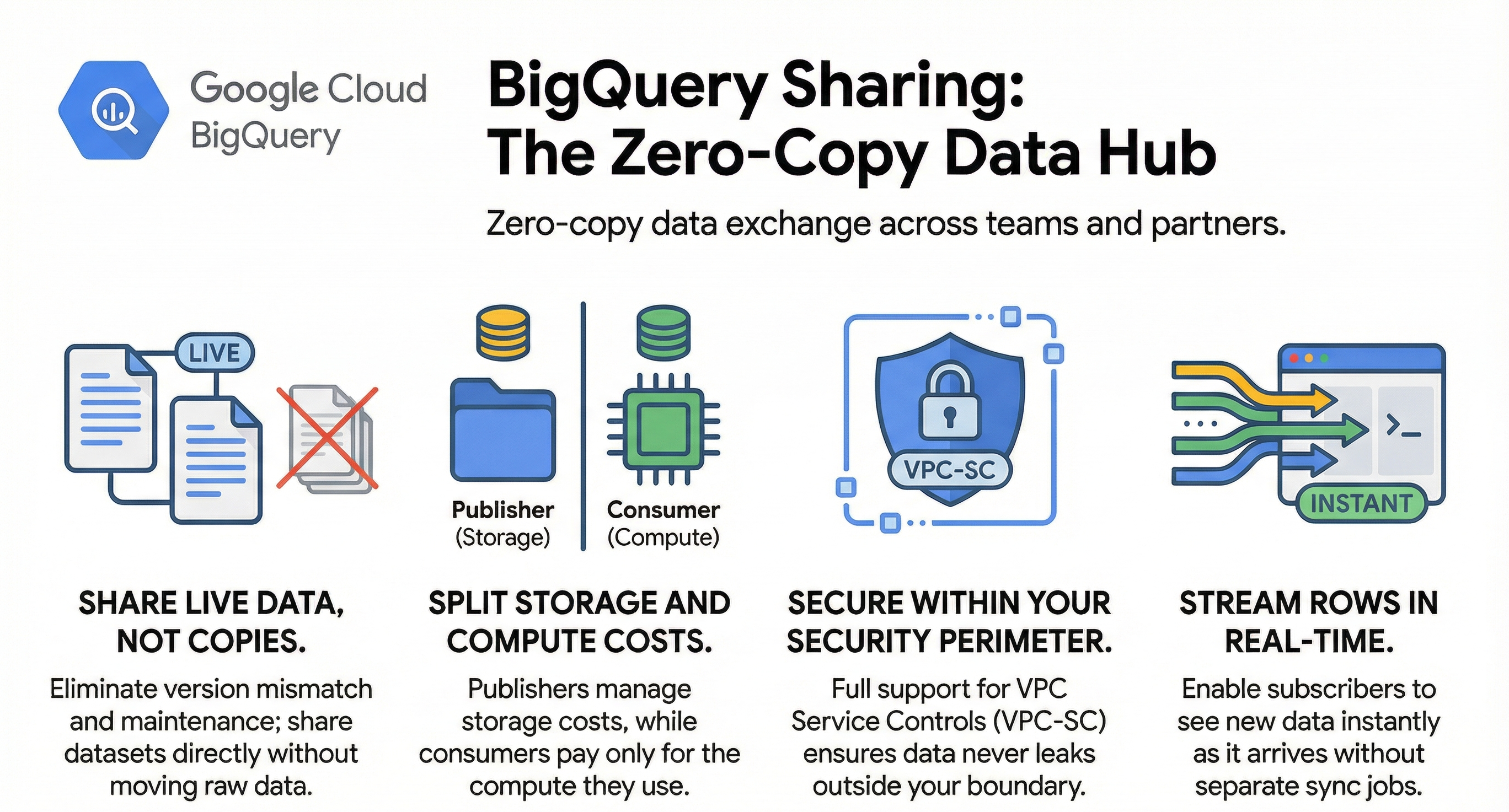 BigQuery Sharing Overview