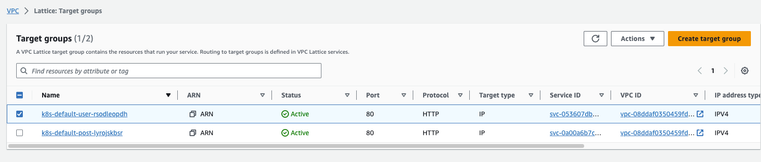 Target groups for 02 services post and user