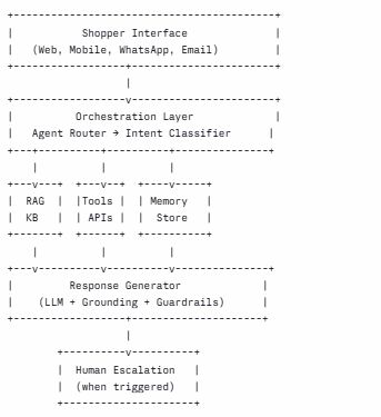reference architecture