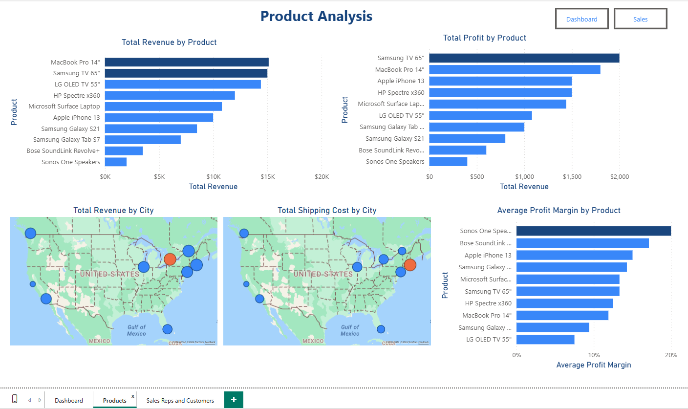 Product Analysis
