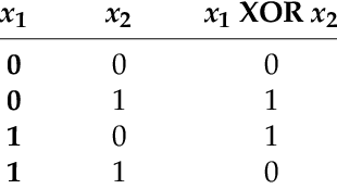 xor truth table