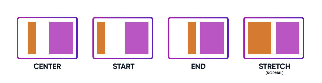 Justify self values visual examples