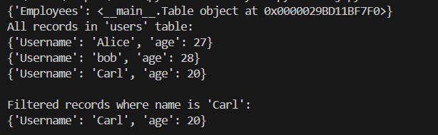 output for the inmemory db