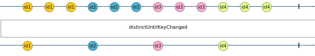 distinctUntilKeyChanged Marble Diagram