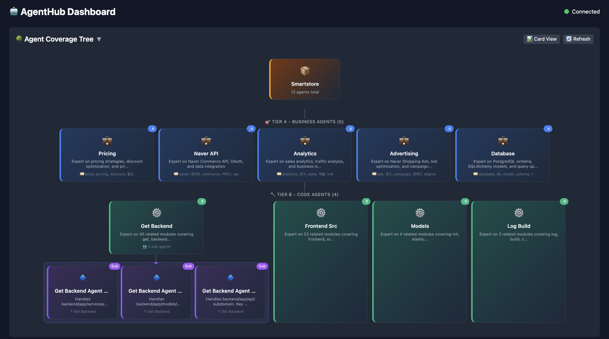 AgentHub domain discovery diagram