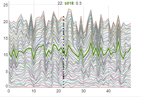 Dygraphs JavaScript Chart Library Open source