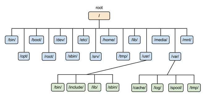 filesystem