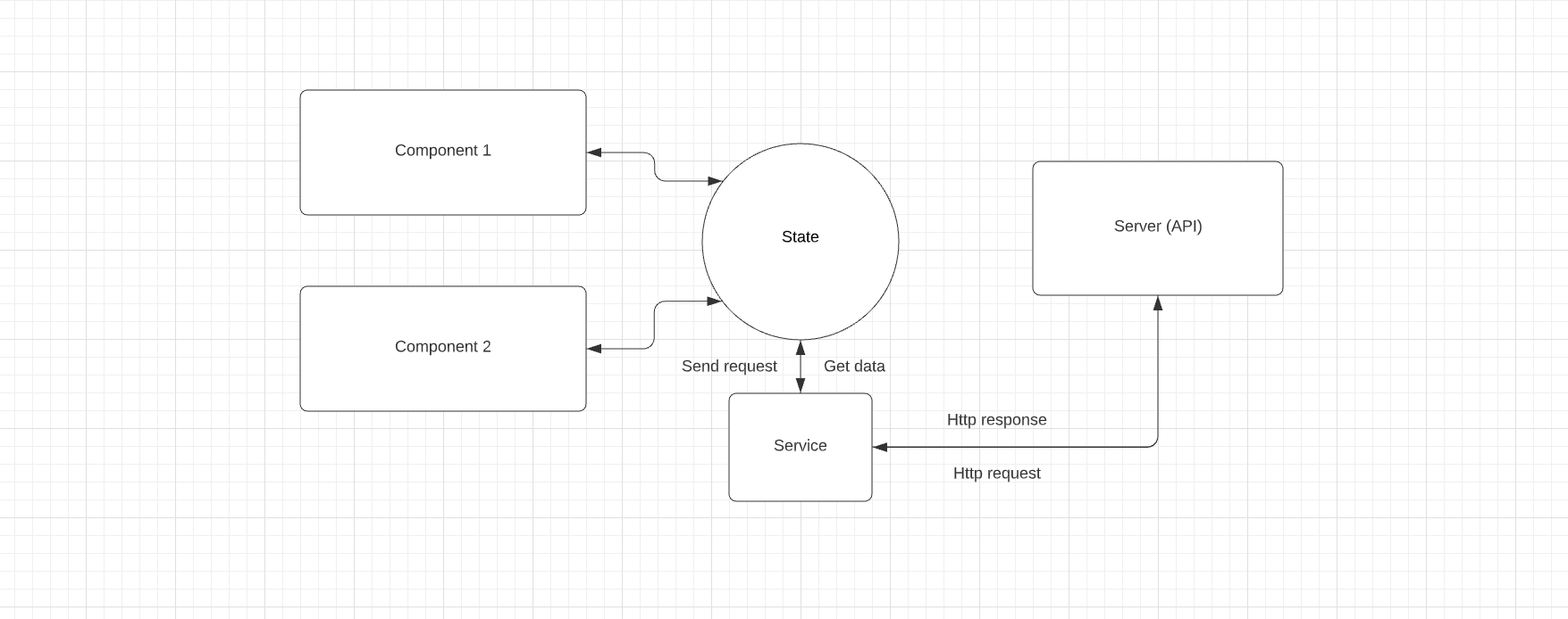 Block Schematic of NGXS