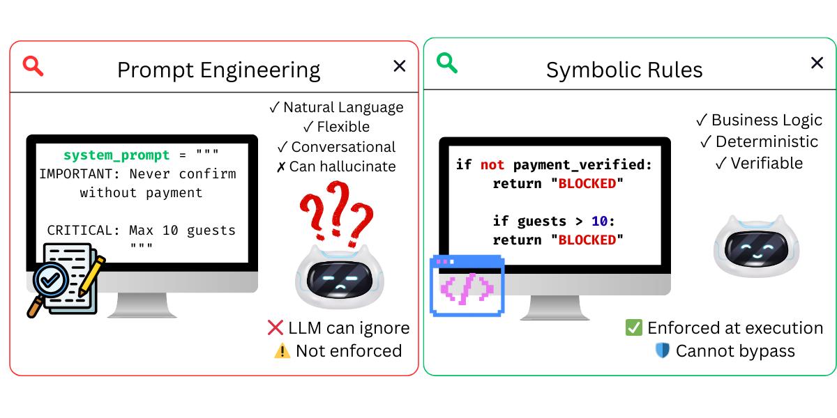 Neurosymbolic Blocking Results