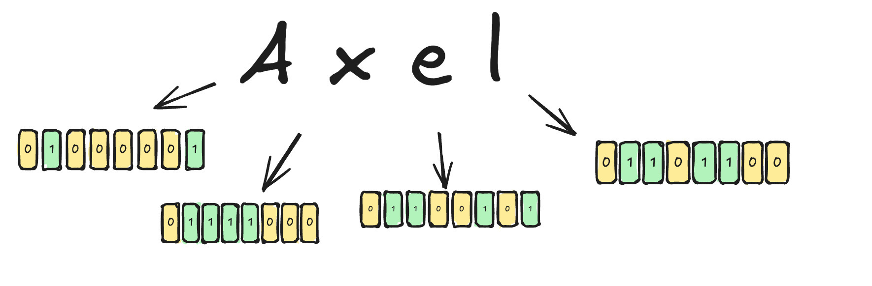 Mi nombre en binario