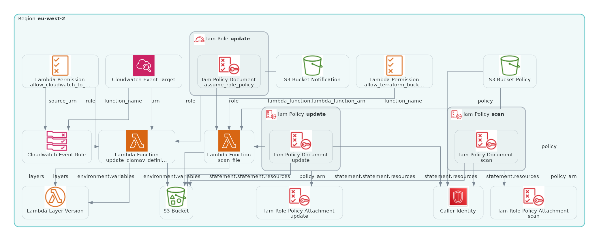 visualize terraform