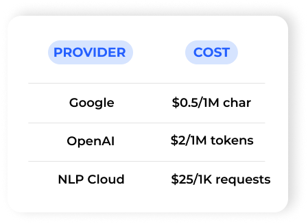 Code Generation APIs on Eden AI