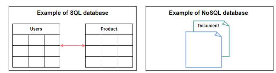 types of databases