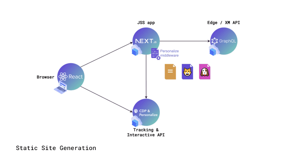 Step 3. Identifying the audience for the current visitor
