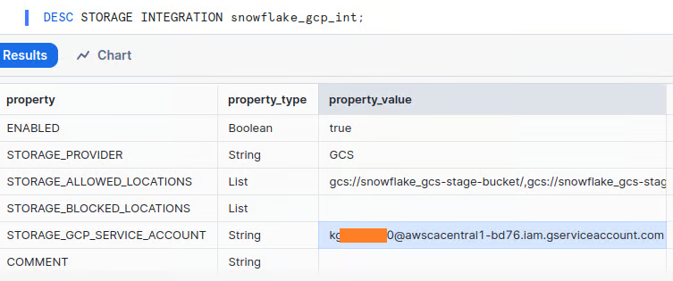 Storage Integration Object