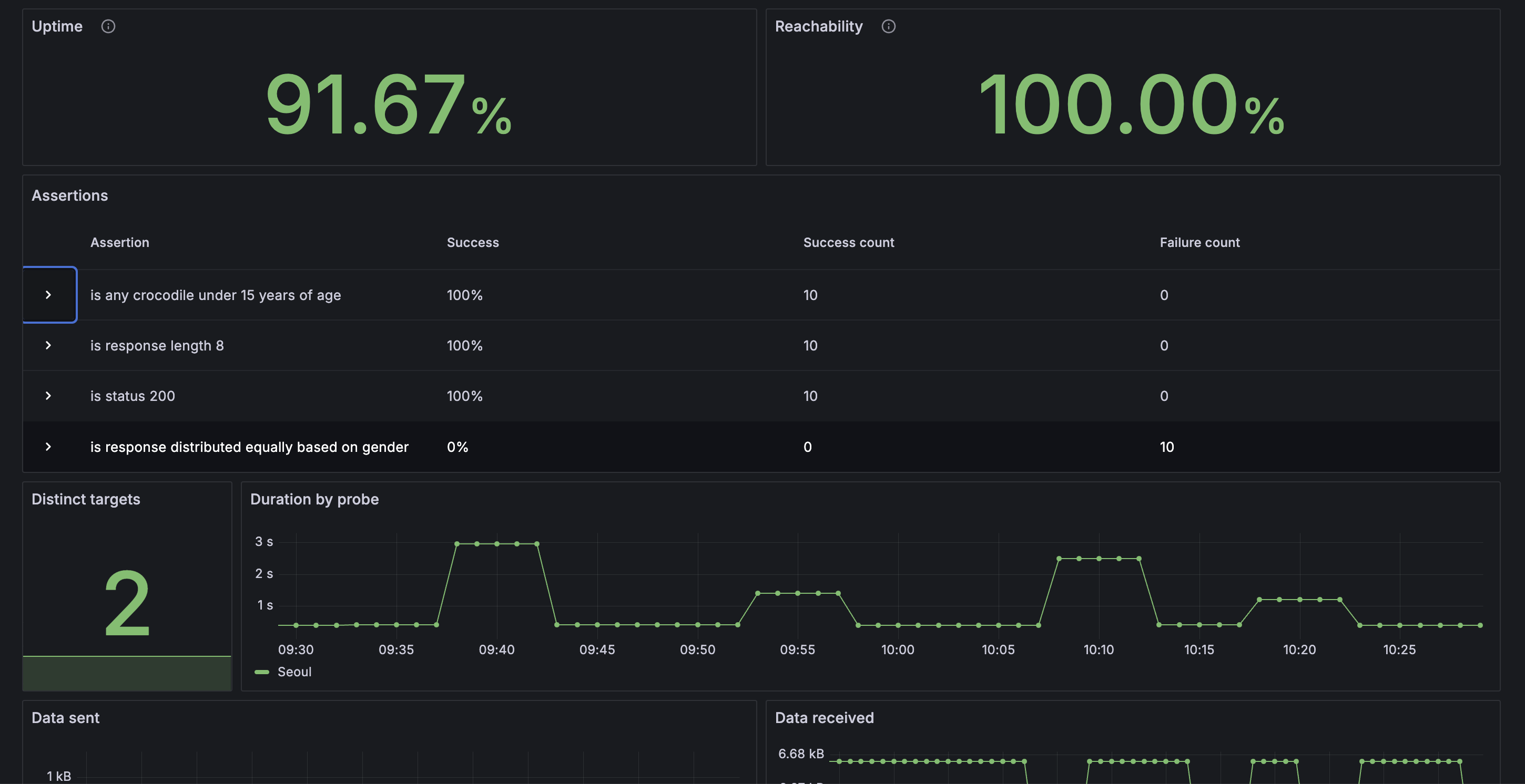 Dashboard preview