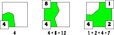 Three examples of tile index calculation