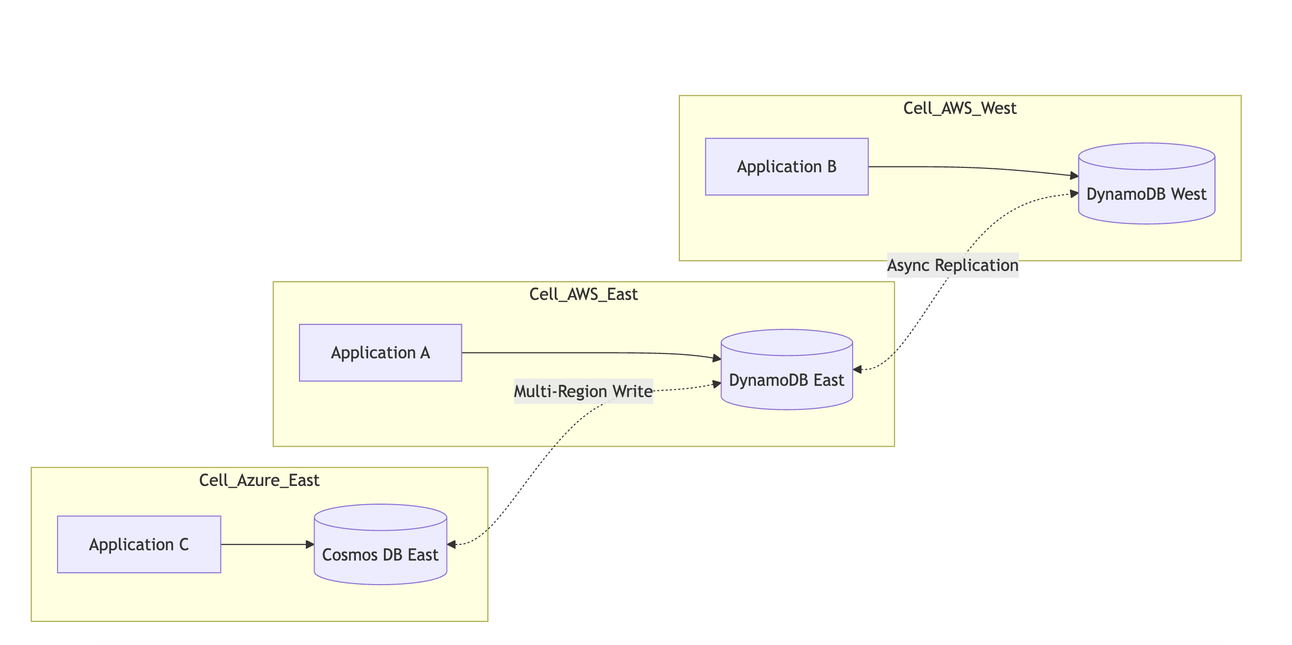 Solution Diagram