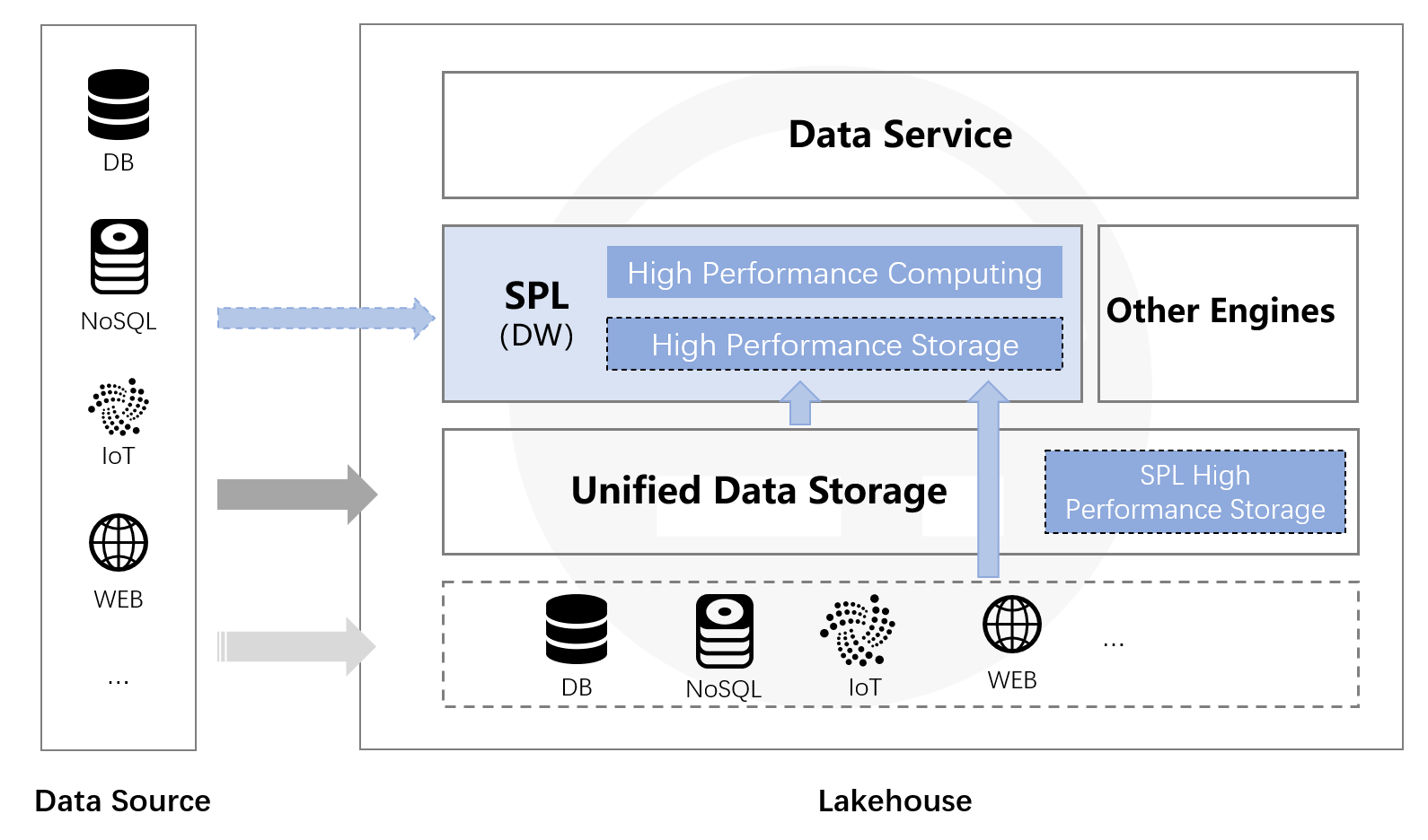 Lakehouse illustration