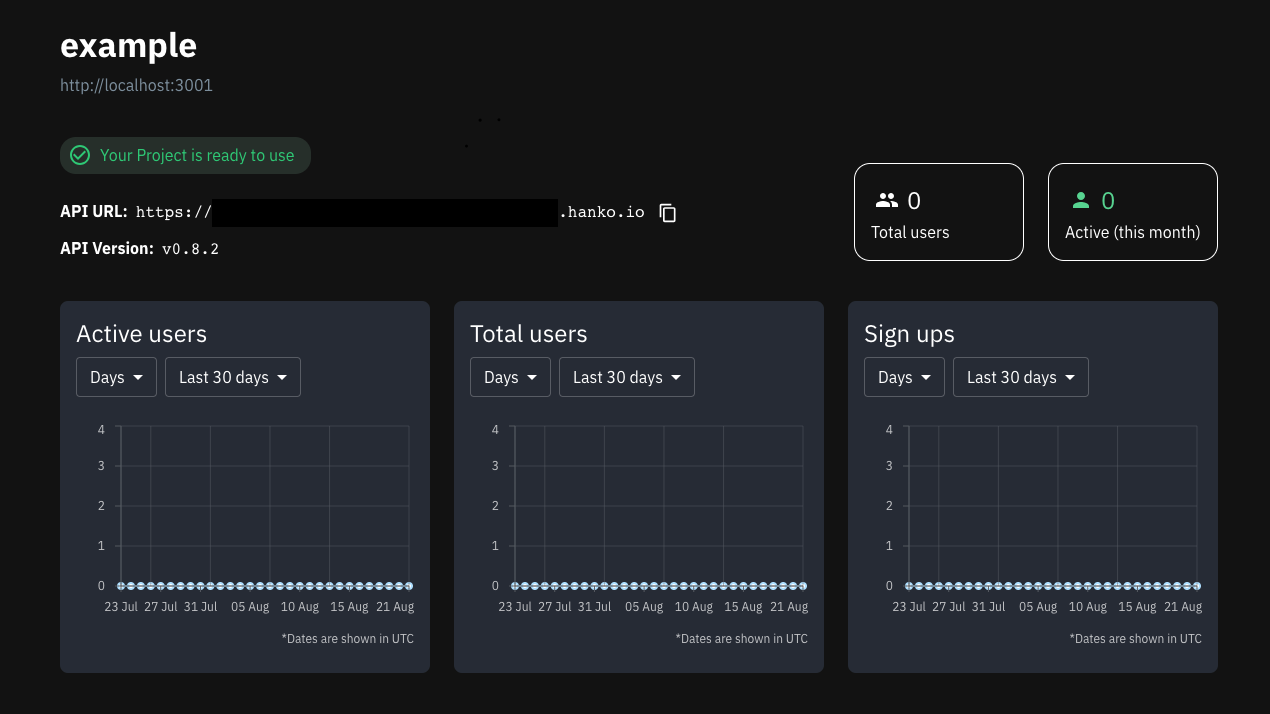 Hanko Cloud dashboard