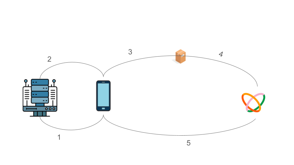 transaction flow image