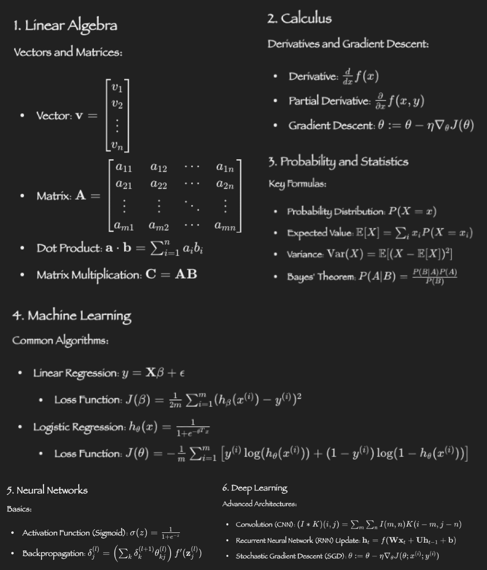 ai mathematical concepts and formulas