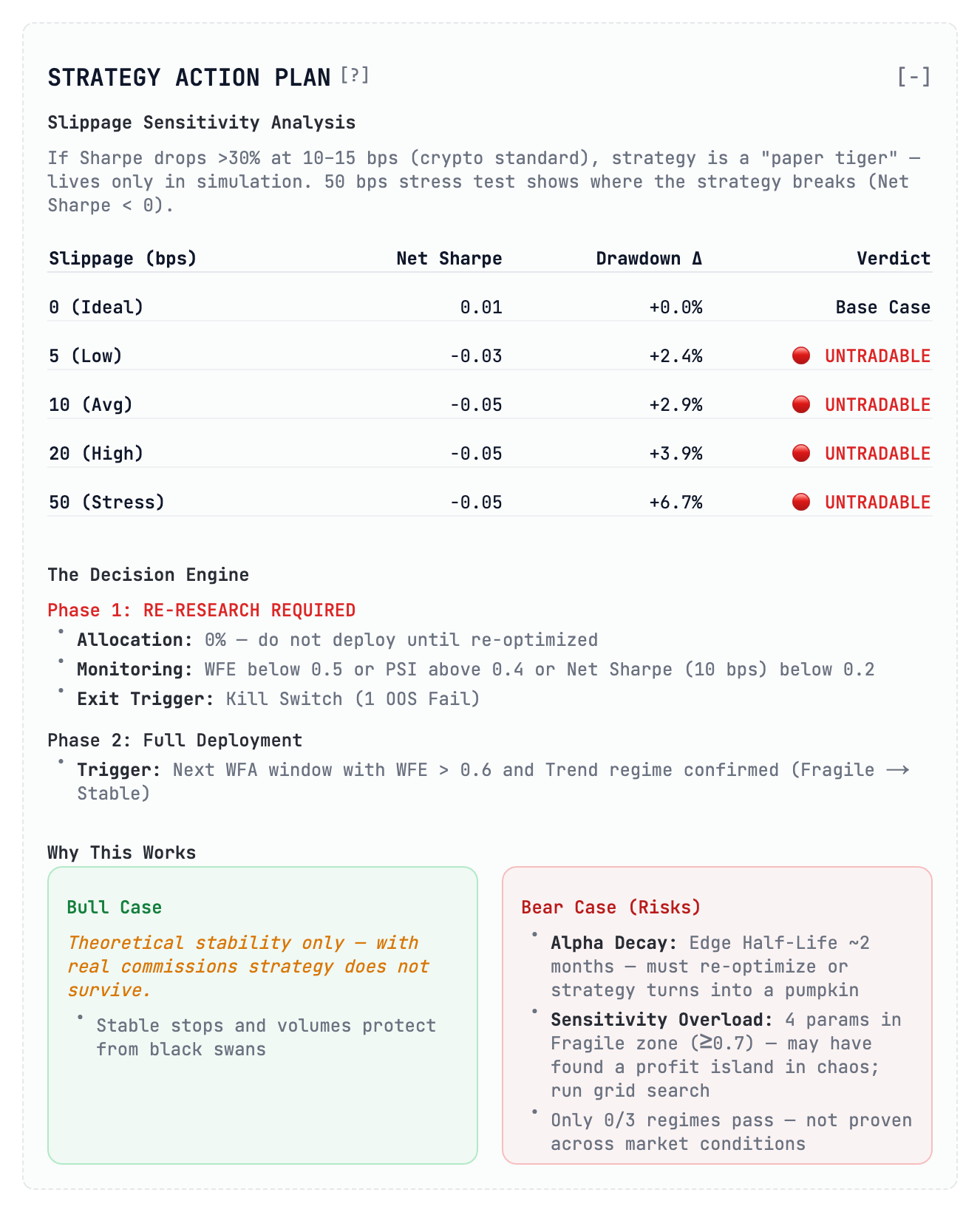 Kiploks – Slippage Sensitivity Analysis