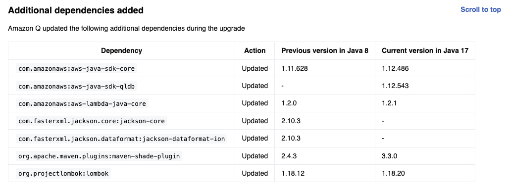 Additional Dependencies Updated