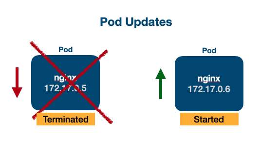 pods 2